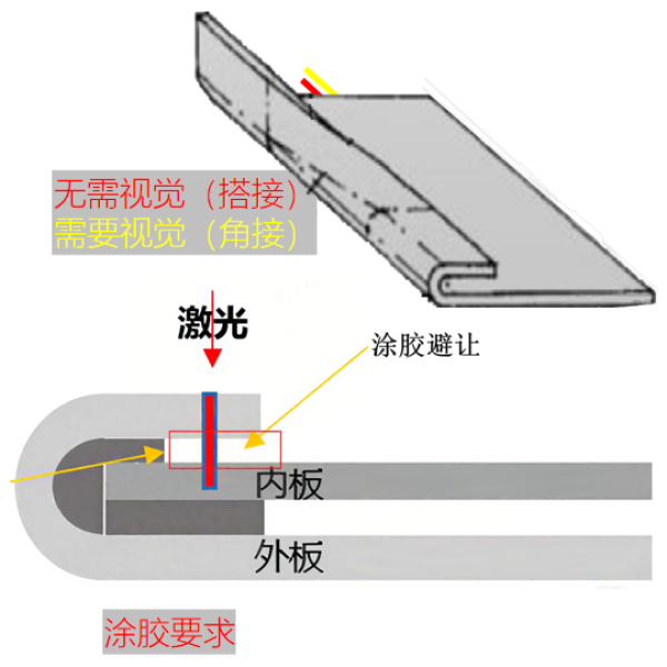 自动激光焊系统关键工艺能力