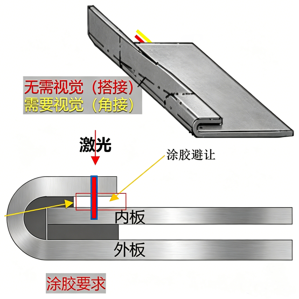自动激光焊系统关键工艺能力
